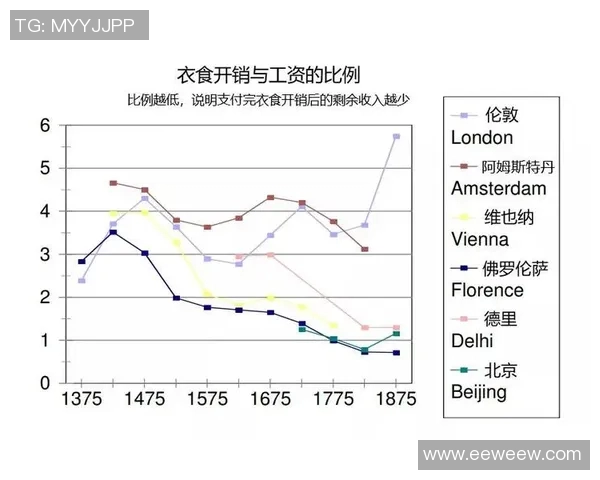英超球队总进球榜与历史进攻数据分析 英超球队总进球榜与历史进攻数据分析