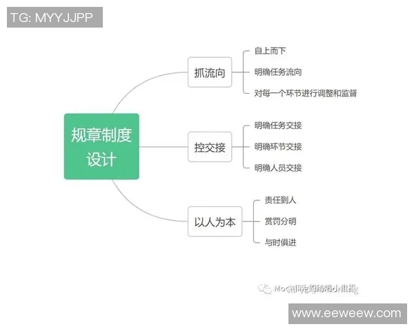 以训练为核心构建高效团队培养体系提升组织整体执行力与创新能力 以训练为核心构建高效团队培养体系提升组织整体执行力与创新能力